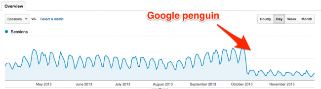 Pénalité Google Penguin 2.1
