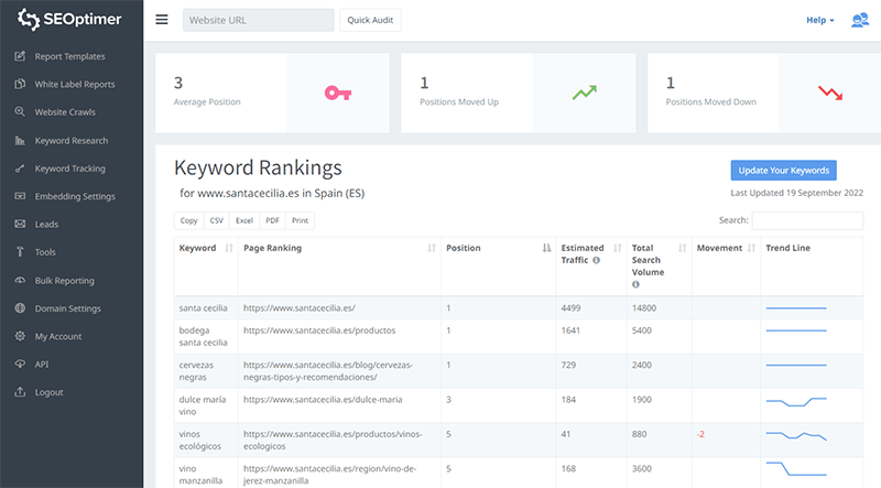 Keyword Tracking Tool