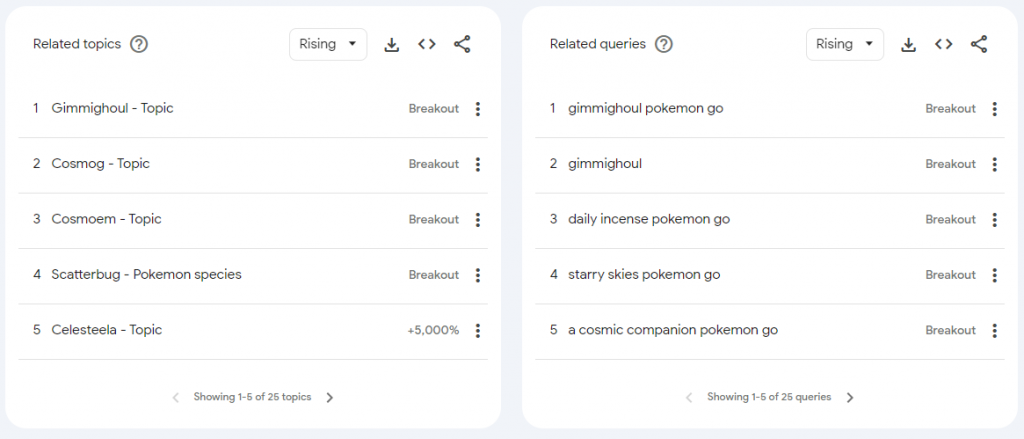 argomenti di google trends