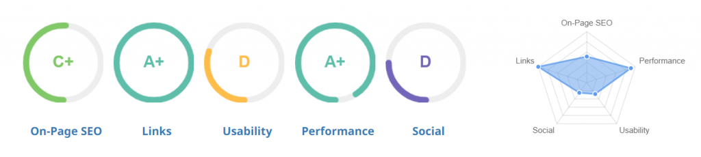 SEO-Audit-Bereiche