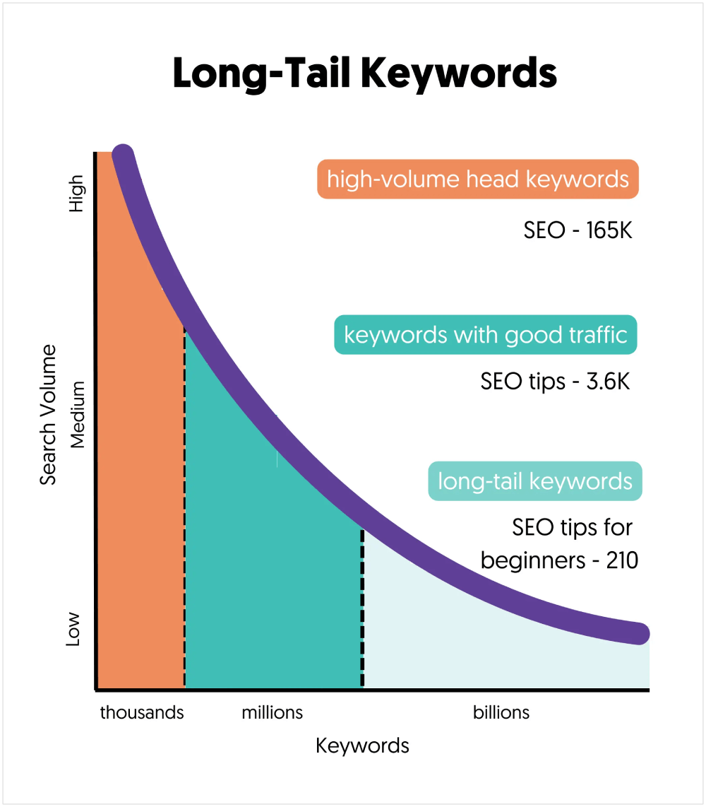 30 Best ChatGPT Prompts for SEO (with Examples)